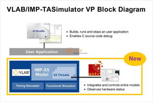 加快用于帶r car v3m虛擬平臺的智能攝像頭的軟件開發(fā)