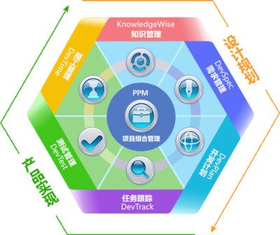 oa 思軟oa oa軟件 廣州oa 廣州思軟 - 思軟OA