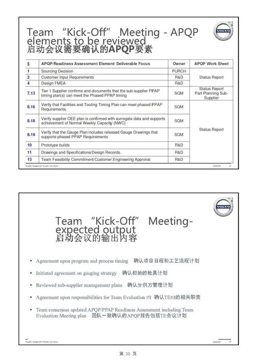 主機廠產品開發(fā)流程及整車項目計劃