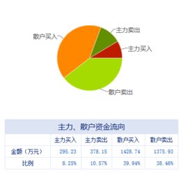 盤前不容錯(cuò)失的上市公司利好消息 04.20 信息系統(tǒng)集成服務(wù)