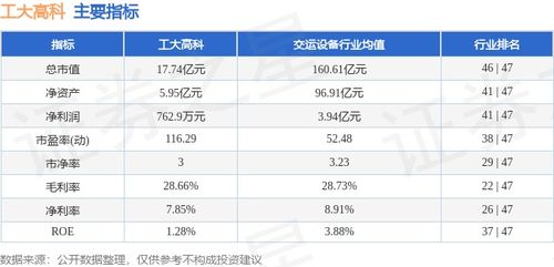 工大高科周漲0.40% 信息系統(tǒng)集成服務(wù)穩(wěn)中有進(jìn)，主力資金凈流入876.52萬(wàn)元